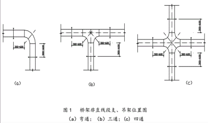 橋架安裝技術交底 施工要點 橋架安裝技術交底 施工要點